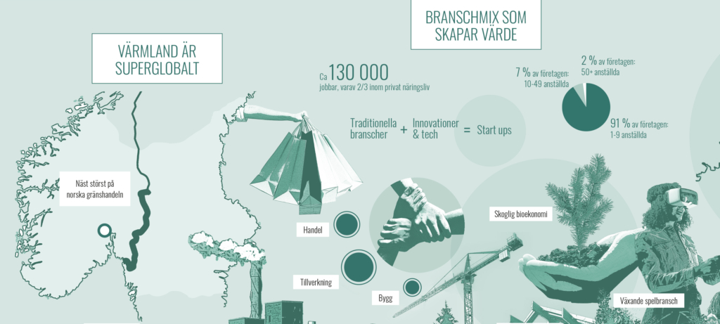 Handelskammaren presentation Värmlands näringsliv
