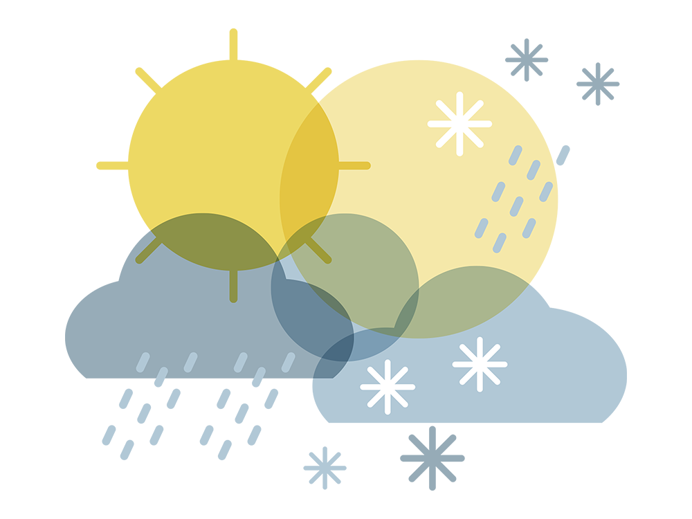 LRF Trädgård, Ökad konkurrenskraft vid extremväder – illustration